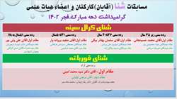 نتایج مسابقات شنا (آقایان) کارکنان دانشگاه علوم پزشکی ایران به مناسبت دهه فجر